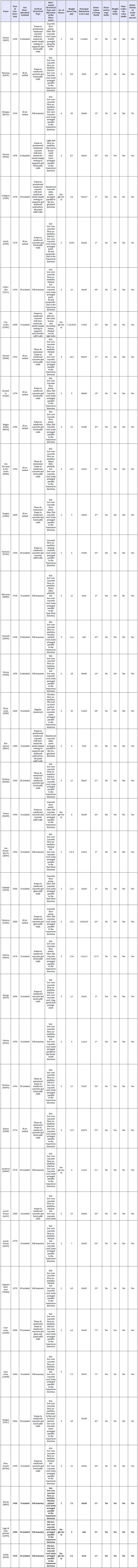 Click here to view Large table 1