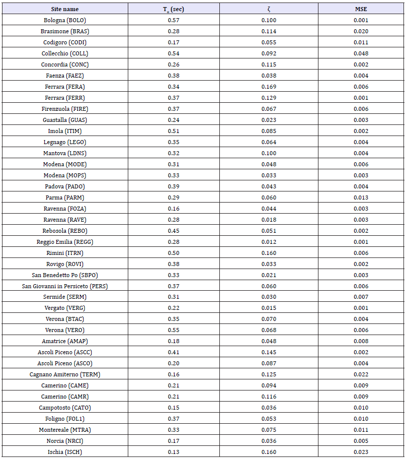Click here to view Large table 2