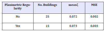 Click here to view Large table 3