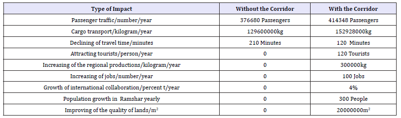 Click here to view Large table 2