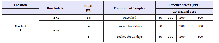 Click here to view Large table 1