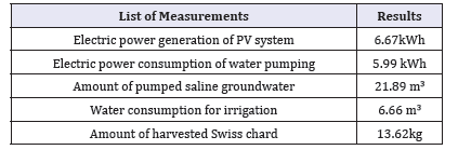 Click here to view Large table 1