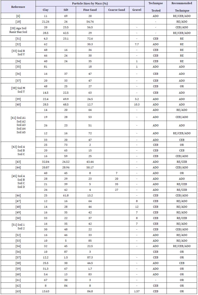 Click here to view Large table 2