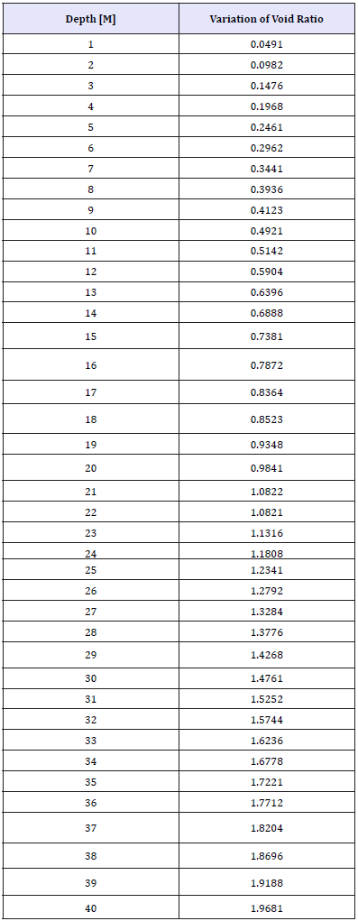 Click here to view Large table 1