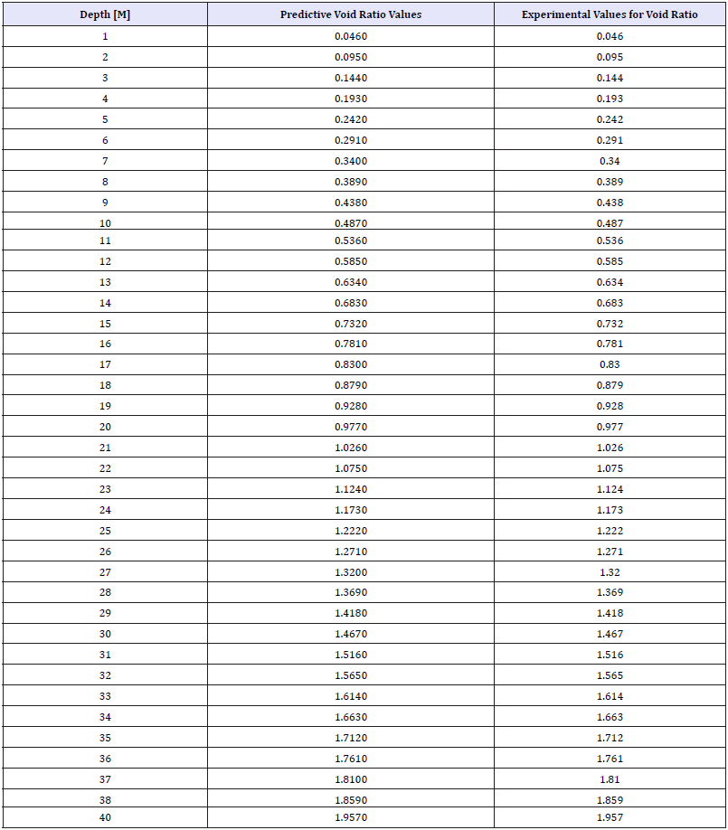 Click here to view Large table 10