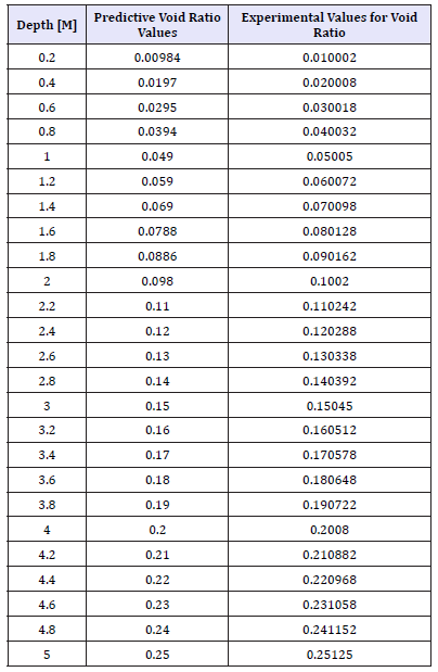 Click here to view Large table 3