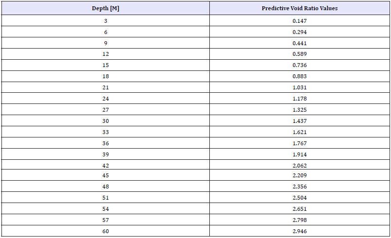 Click here to view Large table 5