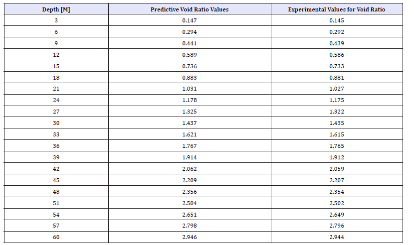 Click here to view Large table 6