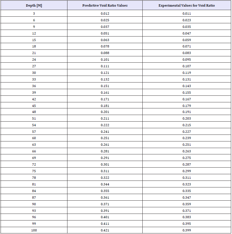 Click here to view Large table 7