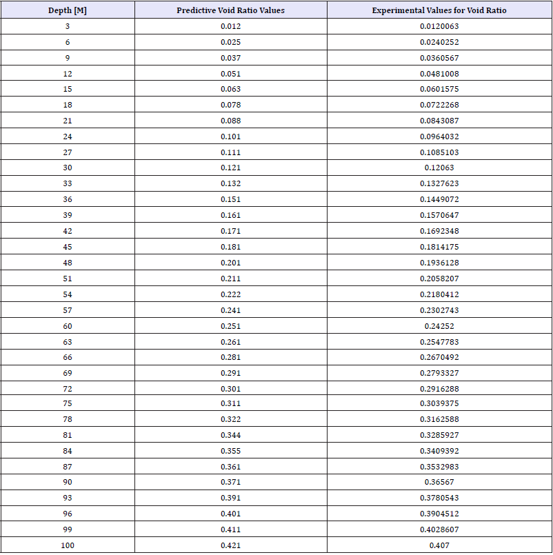Click here to view Large table 8