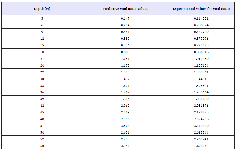 Click here to view Large table 9