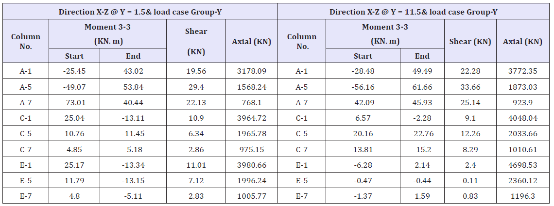 Click here to view Large table 10