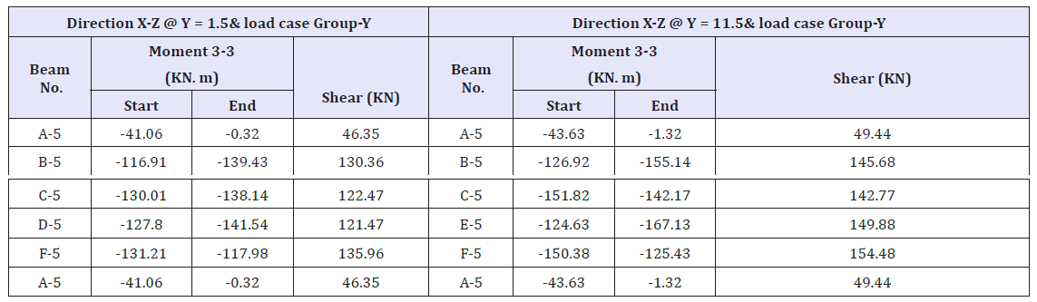 Click here to view Large table 11