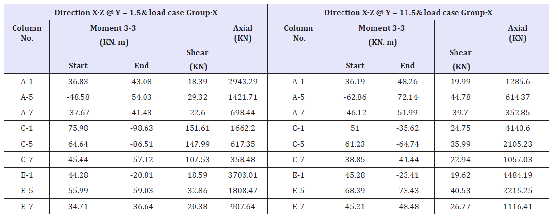 Click here to view Large table 12