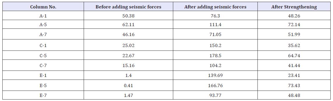 Click here to view Large table 17