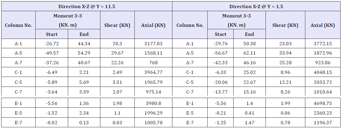 Click here to view Large table 2