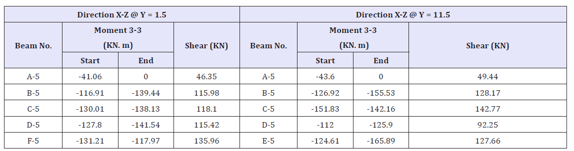Click here to view Large table 3