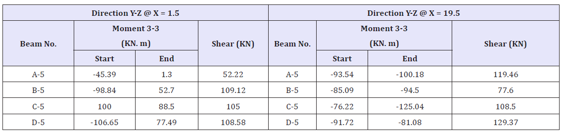 Click here to view Large table 5