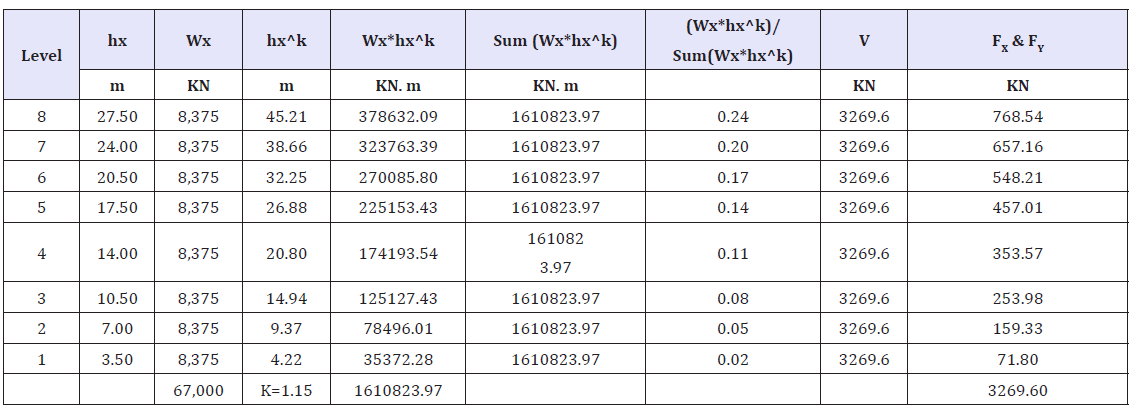 Click here to view Large table 7