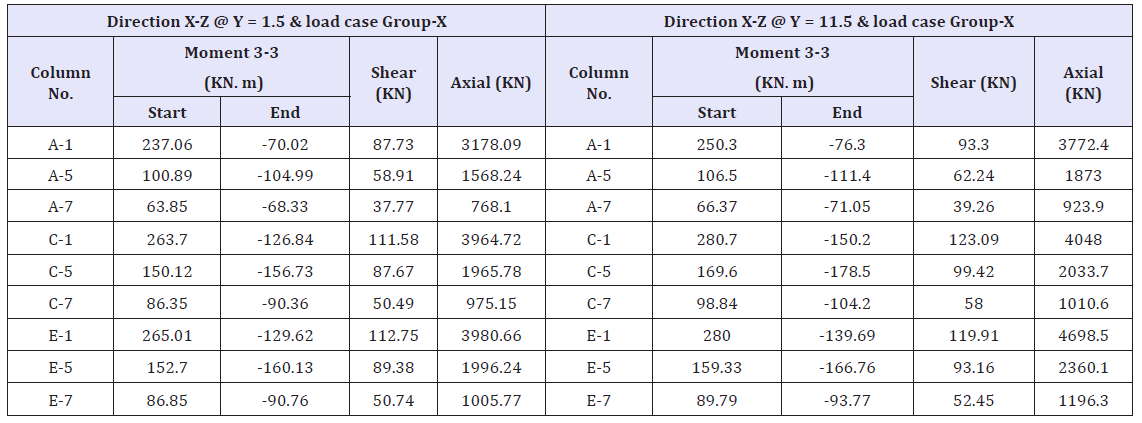 Click here to view Large table 8