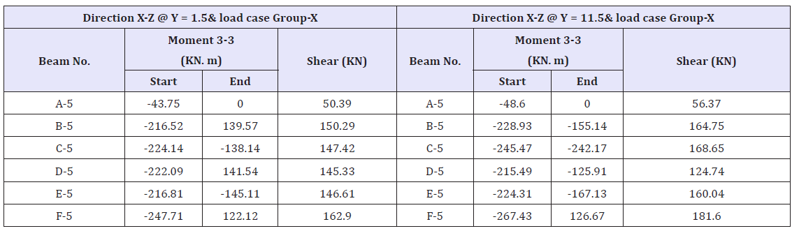 Click here to view Large table 9