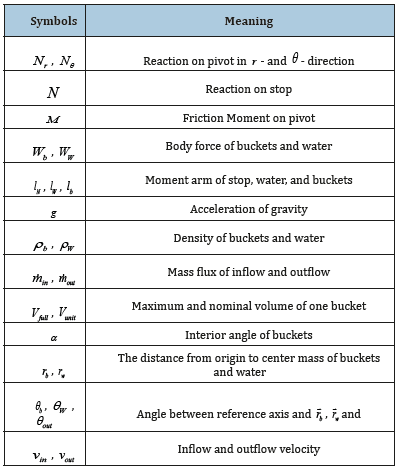 Click here to view Large table 1