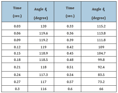 Click here to view Large table 2