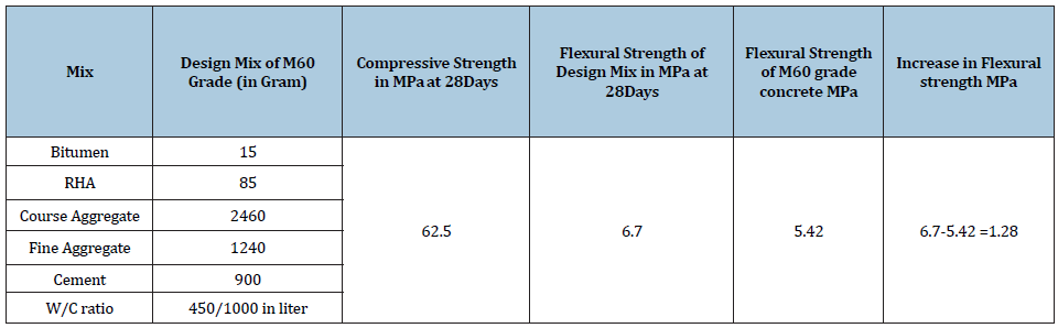 Click here to view Large table 2
