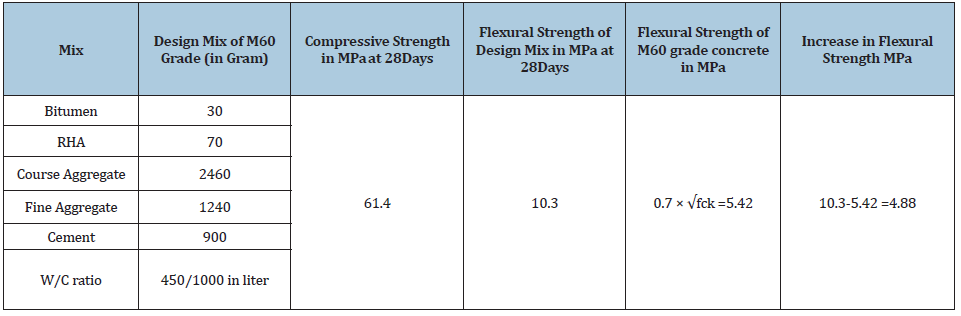 Click here to view Large table 3