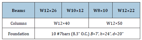 Click here to view Large table 1