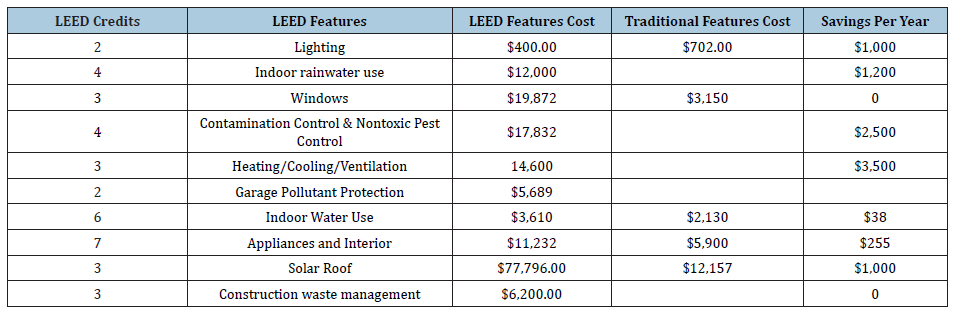 Click here to view Large table 2