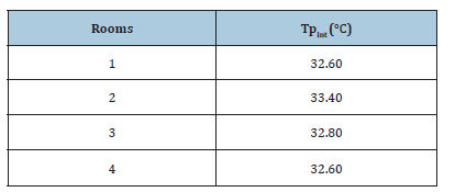 Click here to view Large table 4