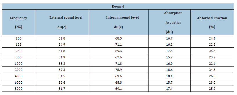 Click here to view Large table 9