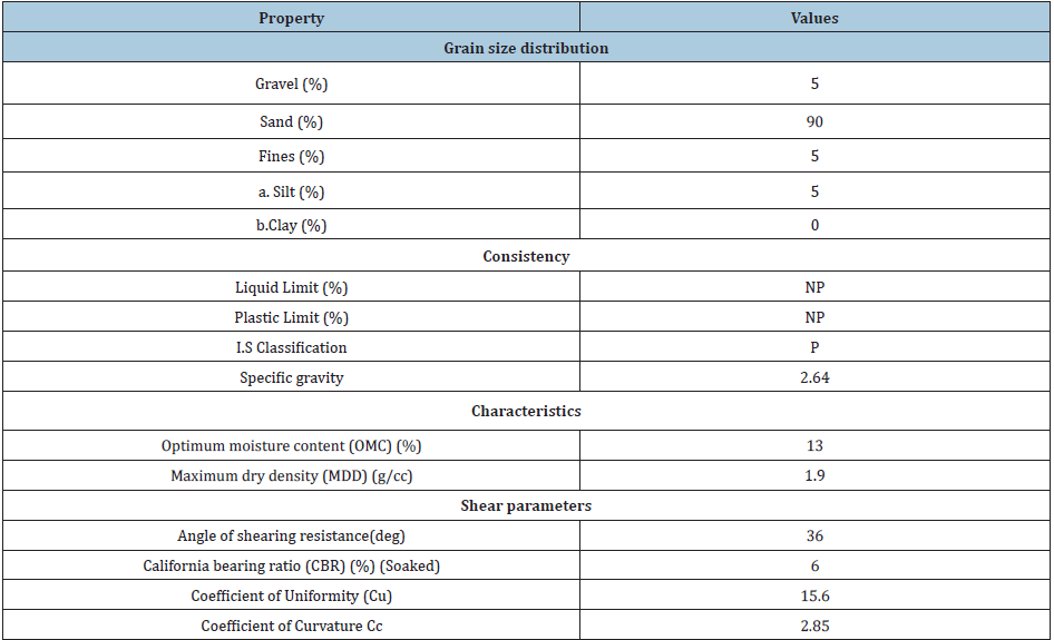 Click here to view Large table 1