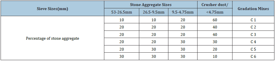 Click here to view Large table 2
