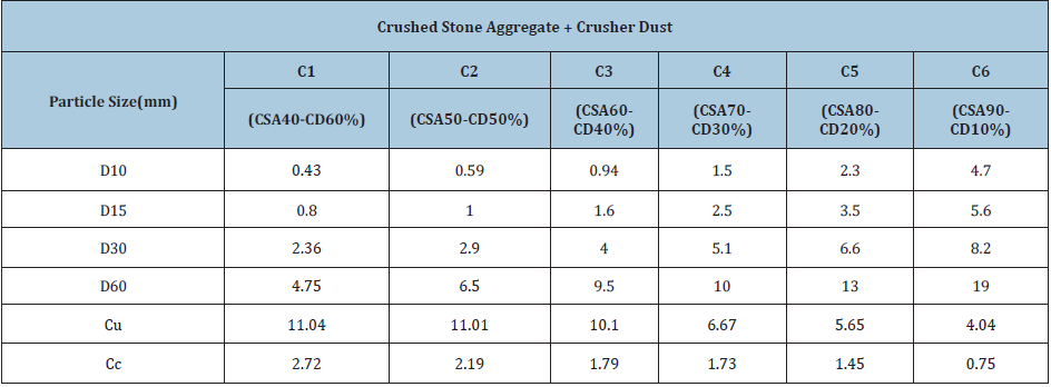 Click here to view Large table 4