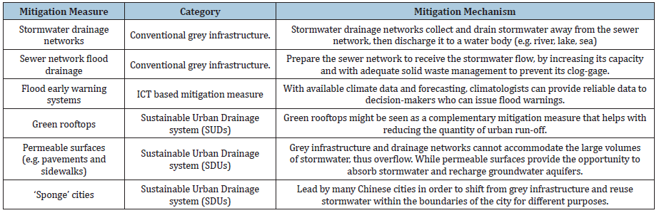 Click here to view Large table 1