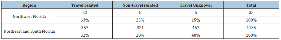 Click here to view Large table 2