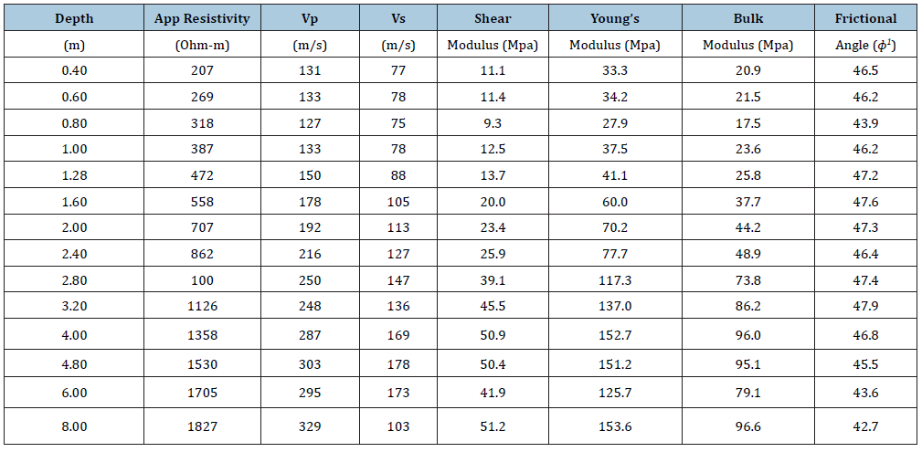 Click here to view Large table 2