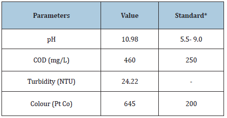 Click here to view Large table 1