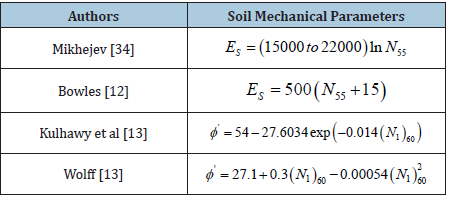 Click here to view Large table 1