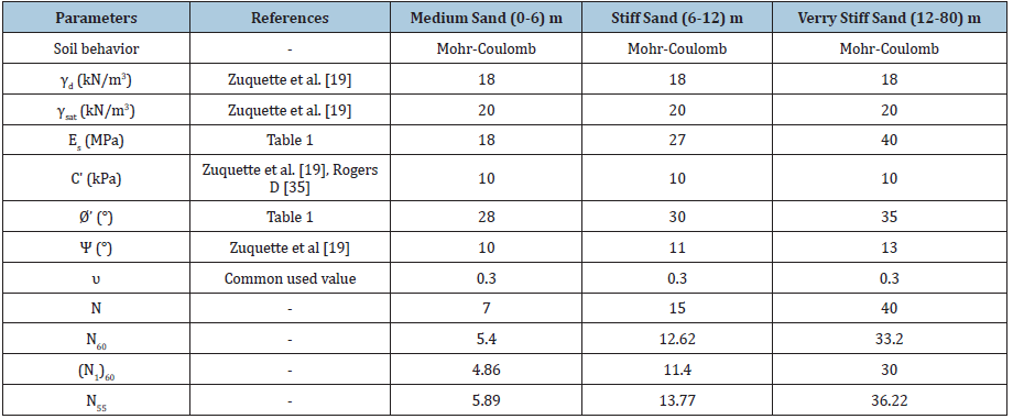 Click here to view Large table 2