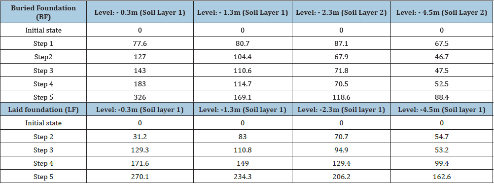 Click here to view Large table 3