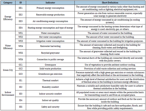 Click here to view Large table 1