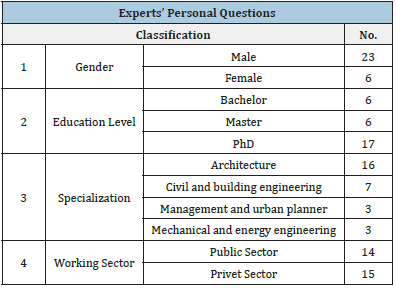 Click here to view Large table 5