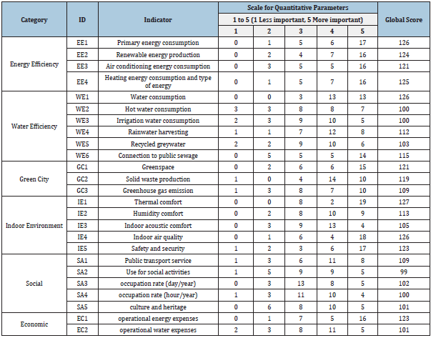 Click here to view Large table 6
