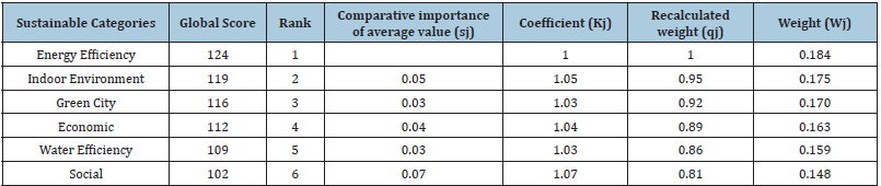 Click here to view Large table 7