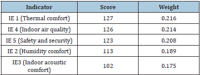Click here to view Large table 12