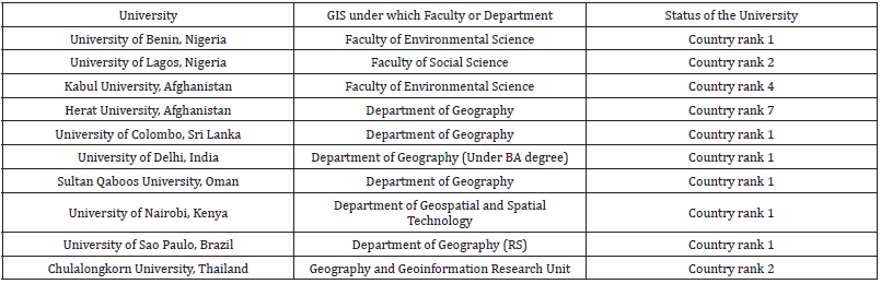 Click here to view Large table 1