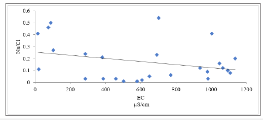Click here to view Large image 8